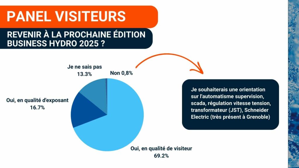 Enquête Business Hydro - Adeo Communication